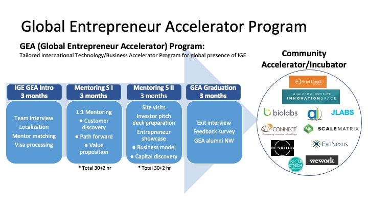 GEA Program Overview